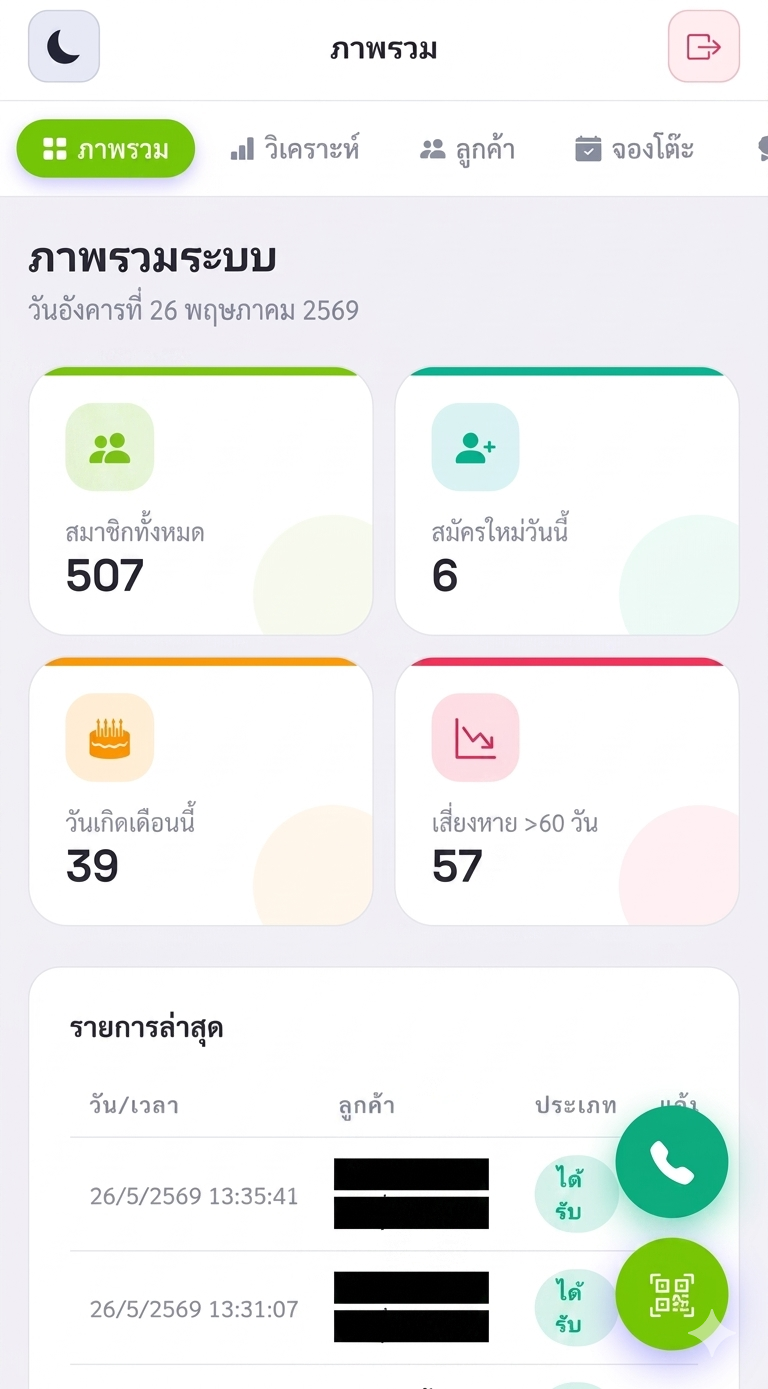 หน้าจอระบบหลังบ้าน CRM LoyalCloudCRM